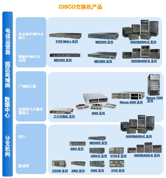 思科CISCO Catalyst 1912C交换机 山东思科网络设备销售中心线下购买指南