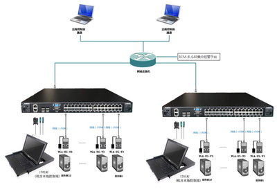 探索最常用的远程KVM切换器方案，高效管理网络设备